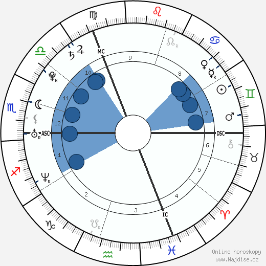 Julie-Marie Parmentier wikipedie, horoscope, astrology, instagram