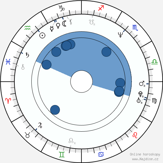 Julie McCullough wikipedie, horoscope, astrology, instagram