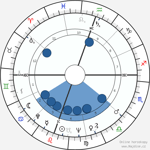 Julie Newmar wikipedie, horoscope, astrology, instagram