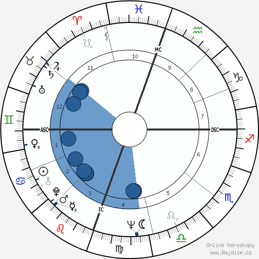 Julie Payne wikipedie, horoscope, astrology, instagram