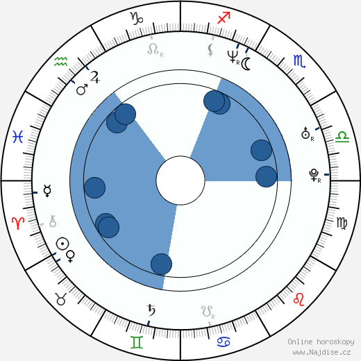 Julie Powell wikipedie, horoscope, astrology, instagram