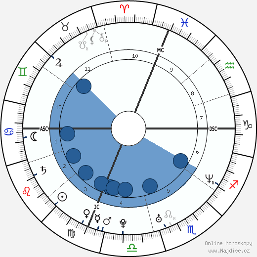 Julie Prive wikipedie, horoscope, astrology, instagram