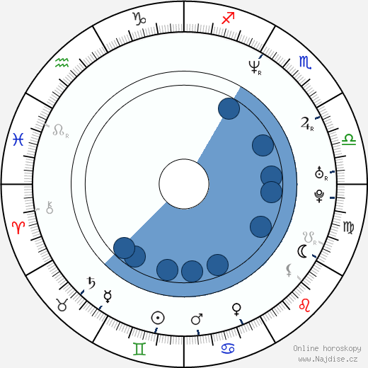 Julie St. Claire wikipedie, horoscope, astrology, instagram