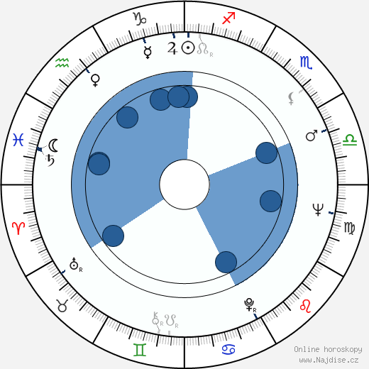 Julie Stevens wikipedie, horoscope, astrology, instagram