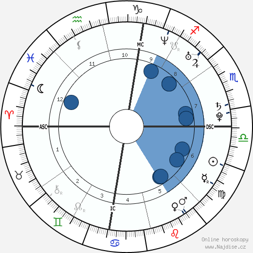 Julie Sund wikipedie, horoscope, astrology, instagram