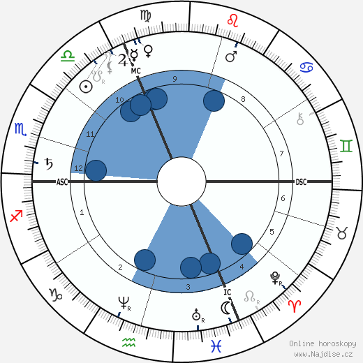 Julie Vellay Pissarro wikipedie, horoscope, astrology, instagram