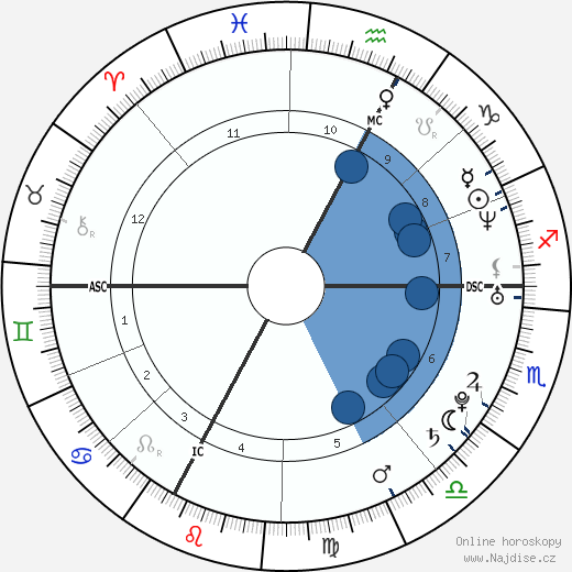 Julien Benneteau wikipedie, horoscope, astrology, instagram