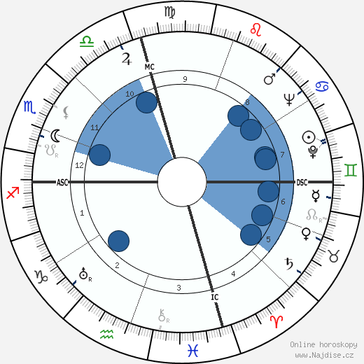 Julien Bertheau wikipedie, horoscope, astrology, instagram