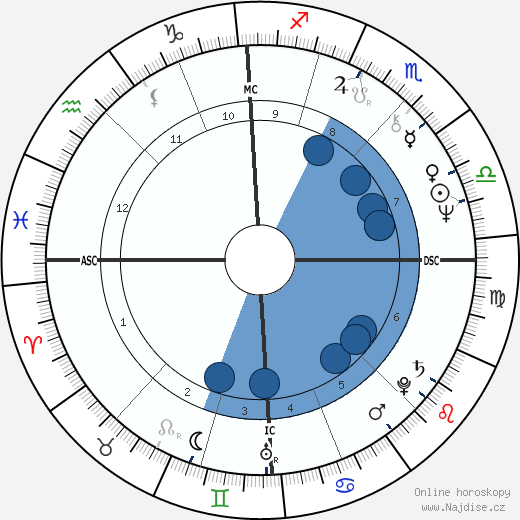 Julien Clerc wikipedie, horoscope, astrology, instagram