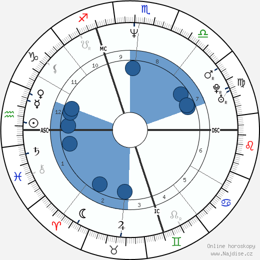 Julien Courbet wikipedie, horoscope, astrology, instagram