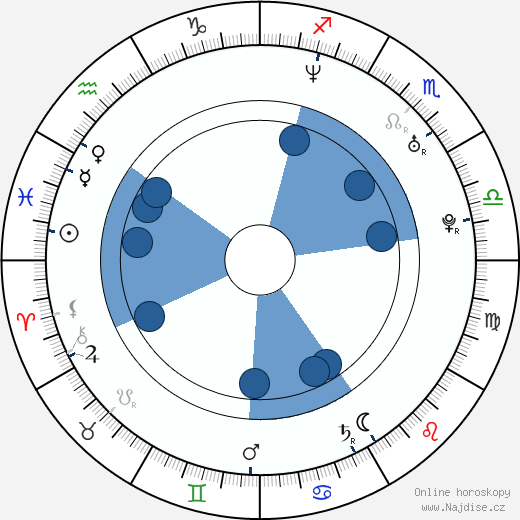 Julien Courbey wikipedie, horoscope, astrology, instagram