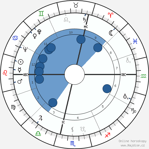 Julien Gracq wikipedie, horoscope, astrology, instagram