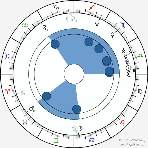 Julienne Davis wikipedie, horoscope, astrology, instagram