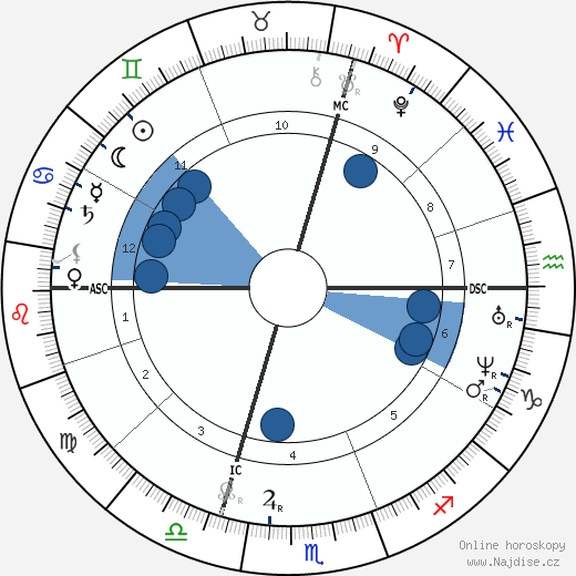 Julies-Elie Delaunay wikipedie, horoscope, astrology, instagram