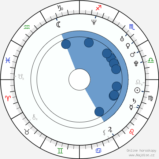 Juliet Reeves wikipedie, horoscope, astrology, instagram