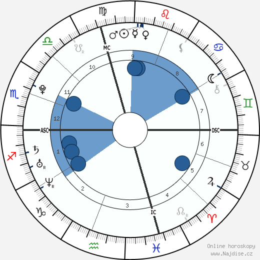 Juliet Rubin wikipedie, horoscope, astrology, instagram