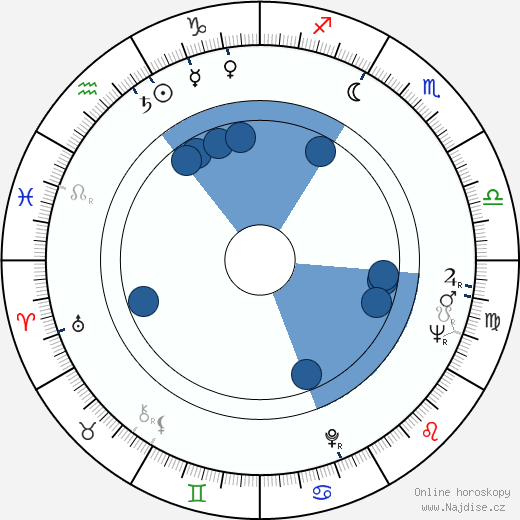 Julieta Serrano wikipedie, horoscope, astrology, instagram