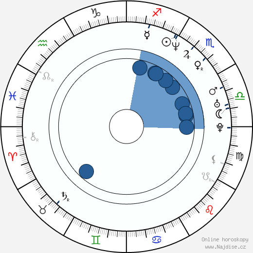 Julieta Venegas wikipedie, horoscope, astrology, instagram