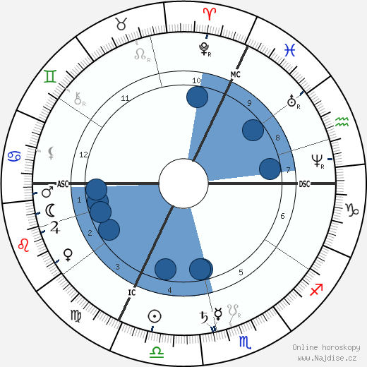 Juliette Adam wikipedie, horoscope, astrology, instagram