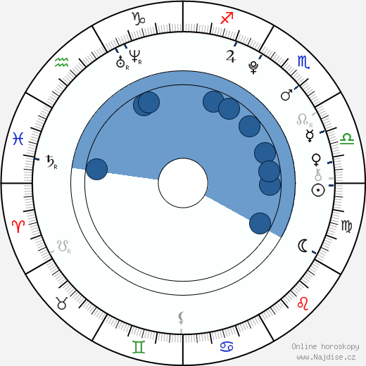Juliette Goglia wikipedie, horoscope, astrology, instagram