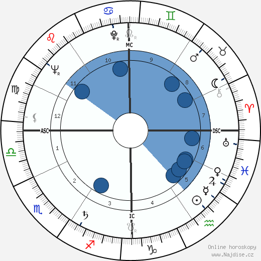 Juliette Gréco wikipedie, horoscope, astrology, instagram