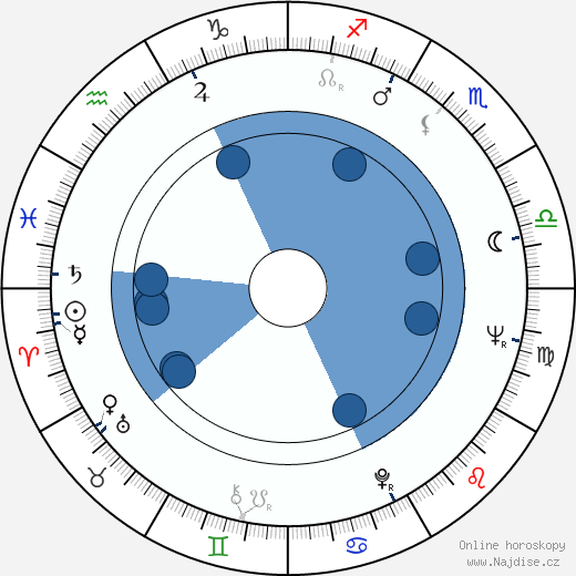 Julij Fajt wikipedie, horoscope, astrology, instagram