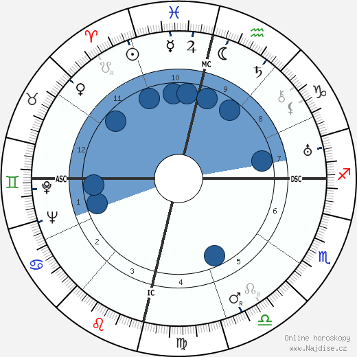 Julio Antonio Mella wikipedie, horoscope, astrology, instagram