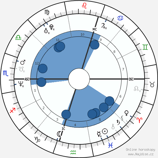Julio Bocca wikipedie, horoscope, astrology, instagram