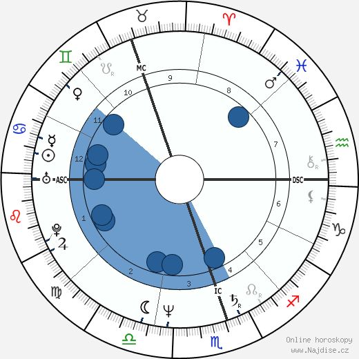 Julio Chávez wikipedie, horoscope, astrology, instagram