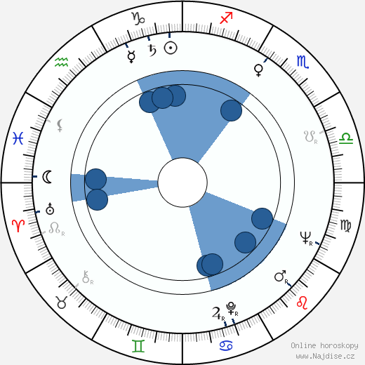 Julio Diamante wikipedie, horoscope, astrology, instagram