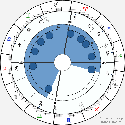 Julio Gallo wikipedie, horoscope, astrology, instagram