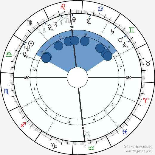 Julio Iglesias wikipedie, horoscope, astrology, instagram