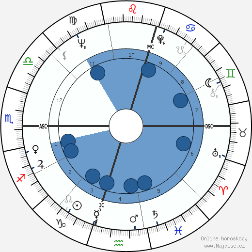 Julio Maria Sanguinetti wikipedie, horoscope, astrology, instagram