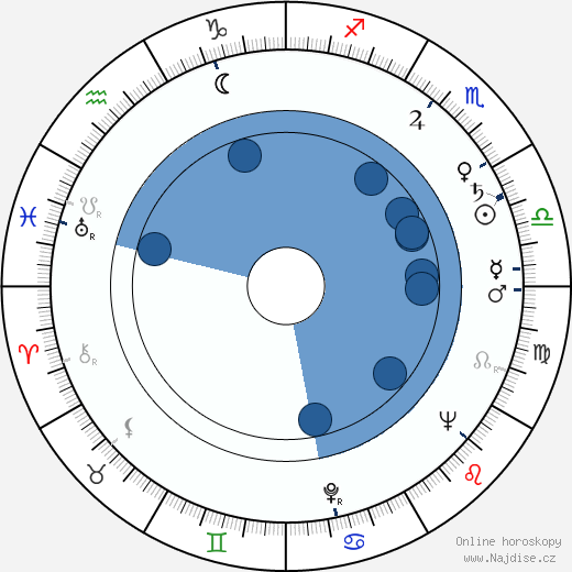 Julio Mario Santo Domingo wikipedie, horoscope, astrology, instagram