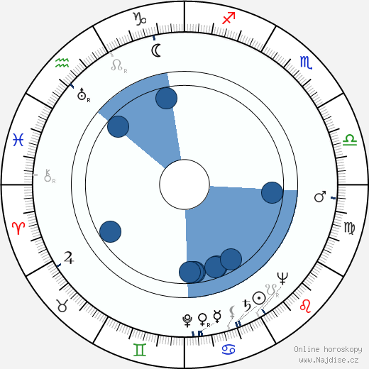 Julio Porter wikipedie, horoscope, astrology, instagram
