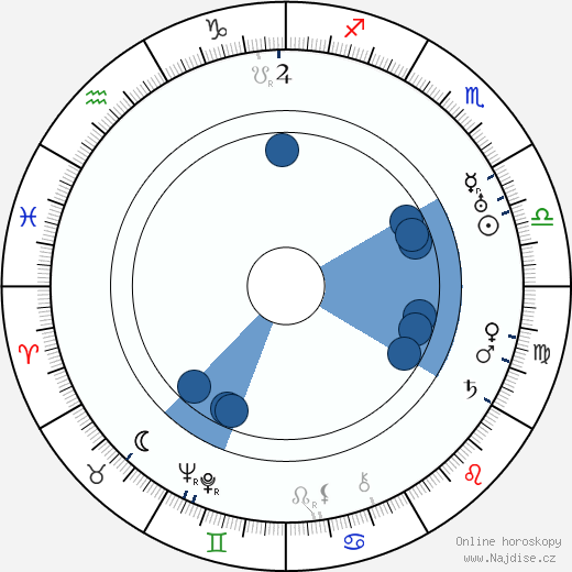 Julius Baťha wikipedie, horoscope, astrology, instagram