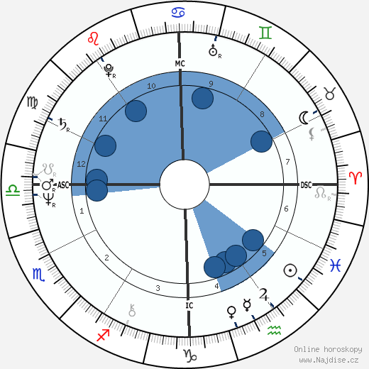 Julius Erving wikipedie, horoscope, astrology, instagram