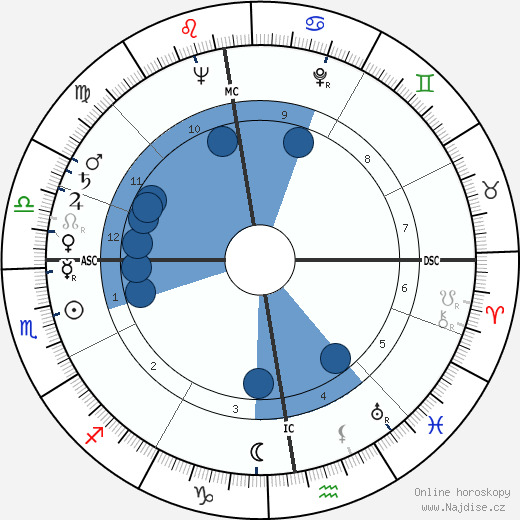 Julius Hackethal wikipedie, horoscope, astrology, instagram