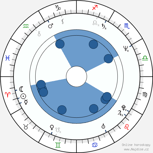 Julius Hirsch wikipedie, horoscope, astrology, instagram