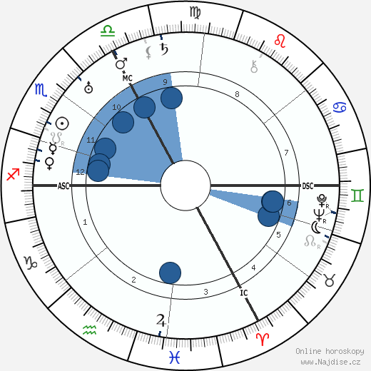 Julius Leber wikipedie, horoscope, astrology, instagram