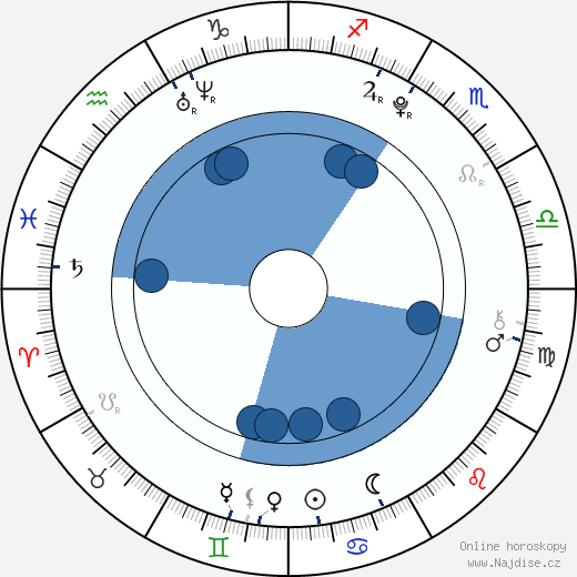 Julius Römer wikipedie, horoscope, astrology, instagram