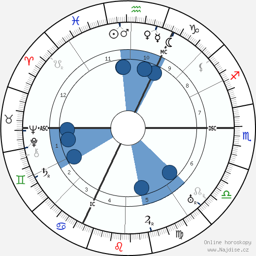 Julius Streicher wikipedie, horoscope, astrology, instagram