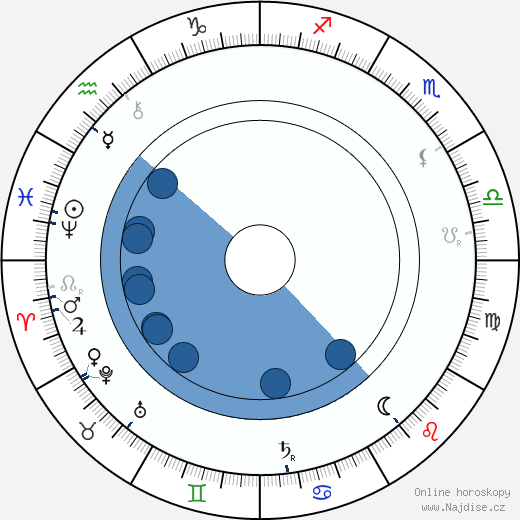 Julius Wagner-Jauregg wikipedie, horoscope, astrology, instagram