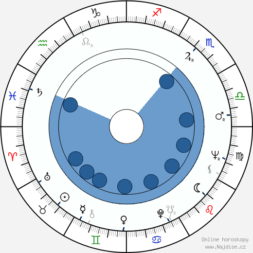 Julius Wechter wikipedie, horoscope, astrology, instagram