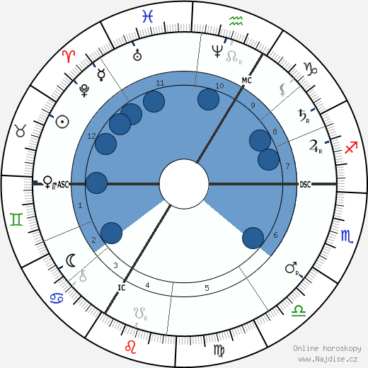 Julius Zeyer wikipedie, horoscope, astrology, instagram