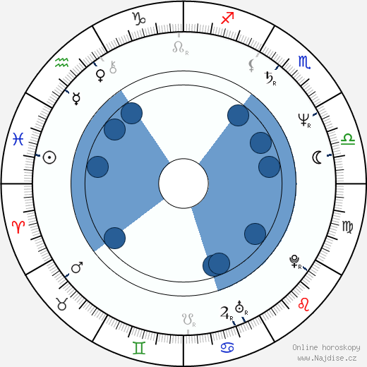 Juliusz Machulski wikipedie, horoscope, astrology, instagram