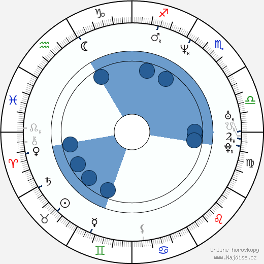 Jun Falkenstein wikipedie, horoscope, astrology, instagram