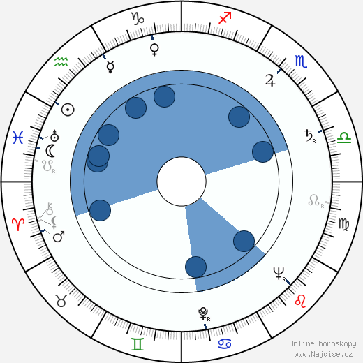 Jun Fukuda wikipedie, horoscope, astrology, instagram