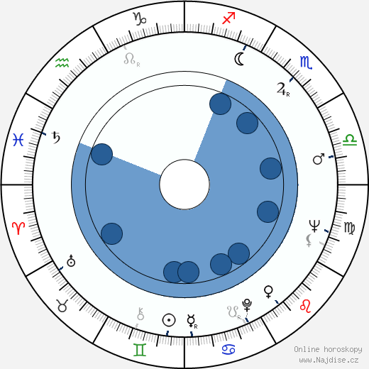 June Barry wikipedie, horoscope, astrology, instagram