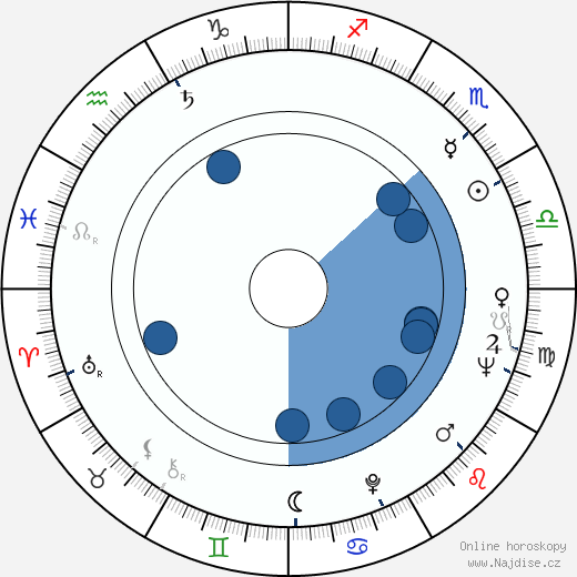 June Blair wikipedie, horoscope, astrology, instagram